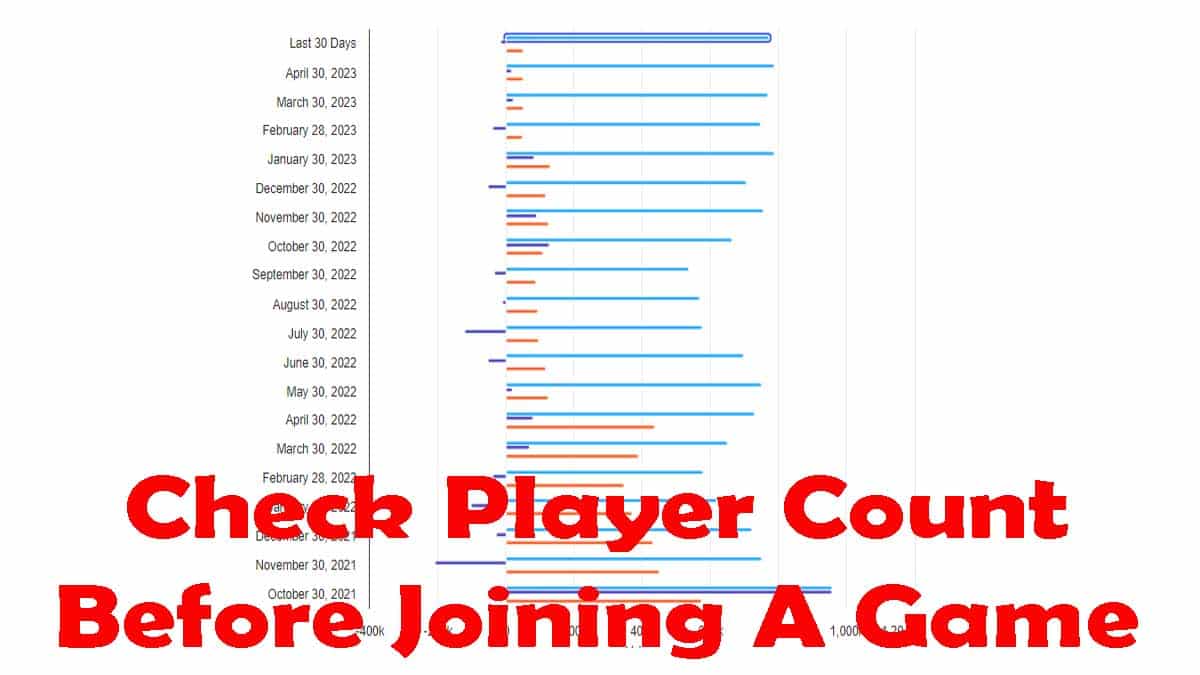Most Played Multiplayer Games By Player Count