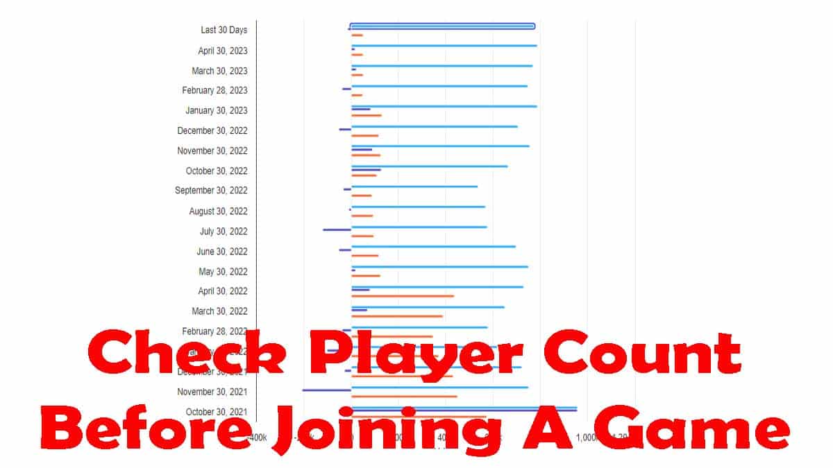 Stay Ahead of the Game with Real-Time Player Counting! - Live Steam Player Count